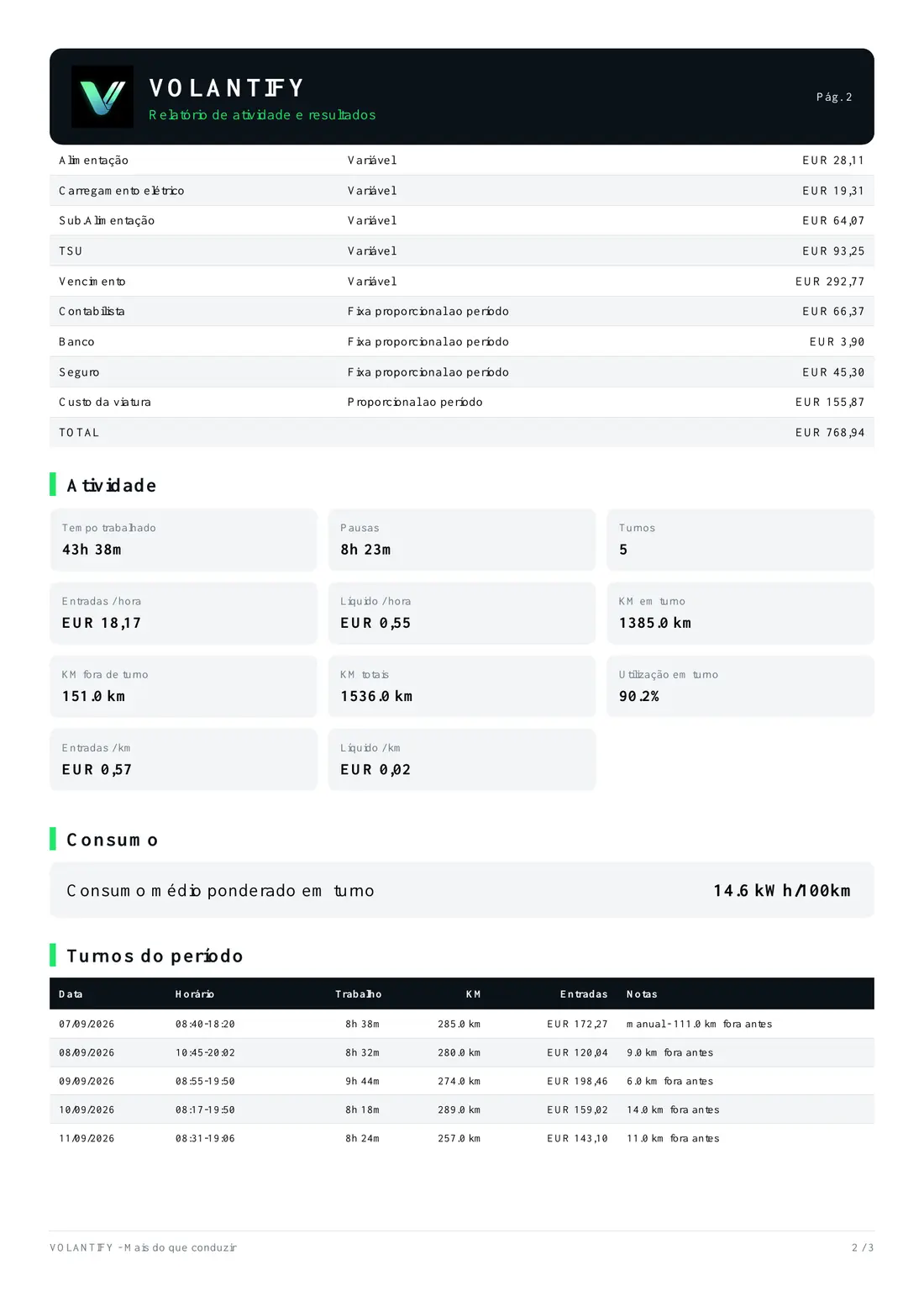 Segunda página de um relatório de atividade gerado pela VOLANTIFY