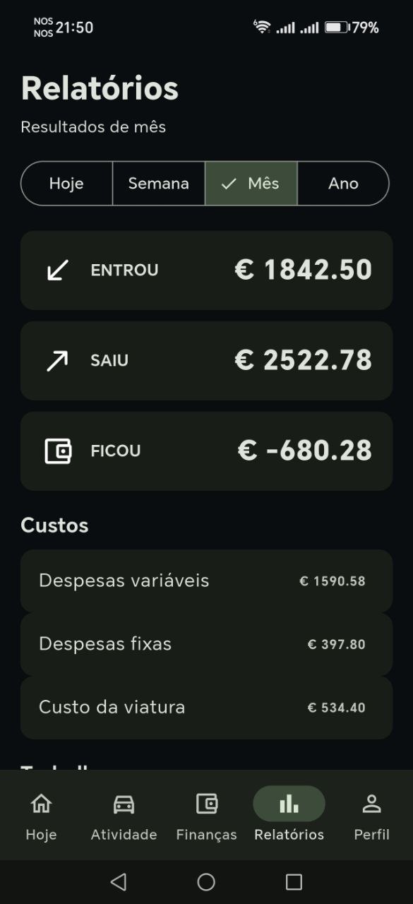 Ecrã de Relatórios da aplicação VOLANTIFY